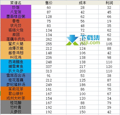 《仙剑客栈2》游戏中菜品升星怎么计算 菜品成本利润汇总大全