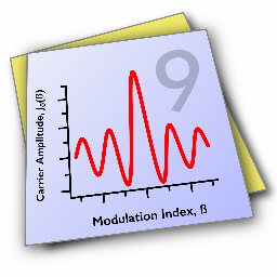 WaveMetrics Igor Pro(数据分析与绘图软件) 9.0.5.1