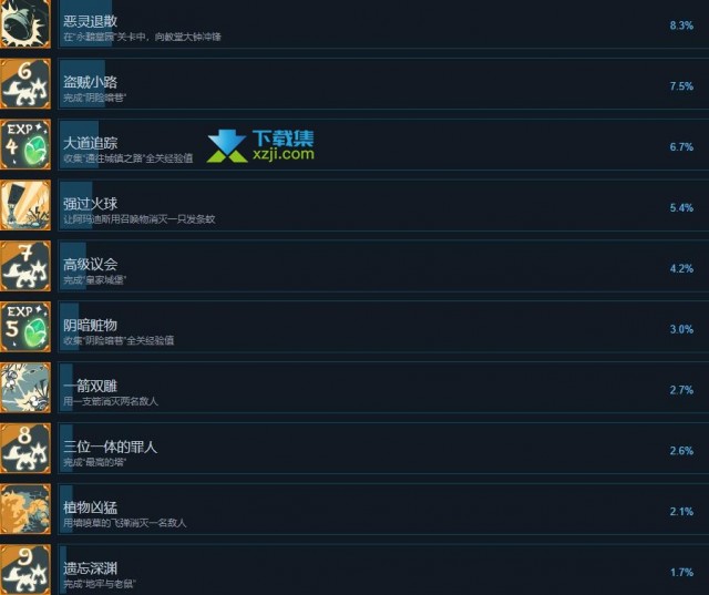 《三位一体5发条阴谋》游戏成就攻略分享：完美解锁62项Steam成就