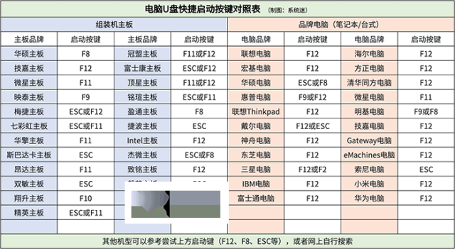 电脑开机密码忘记了怎么办？快速重置密码教程